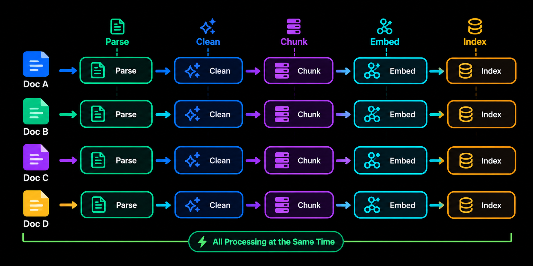 Image showing all documents processing parallely
