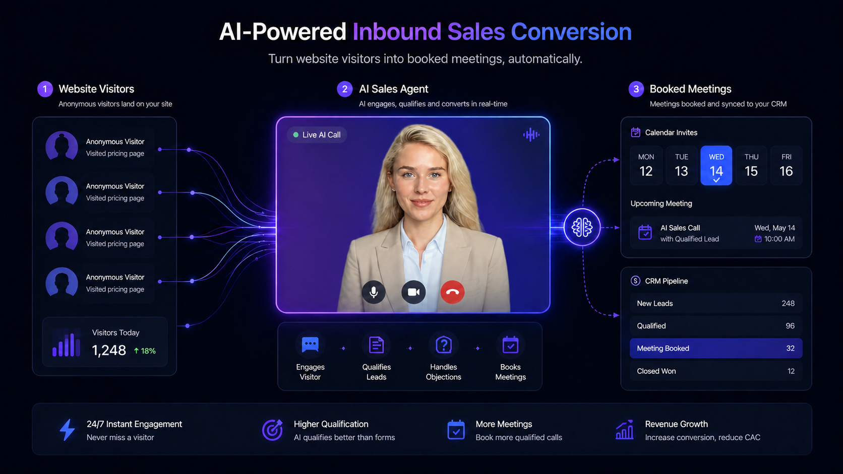 What is an AI SDR? The Complete 2026 Guide