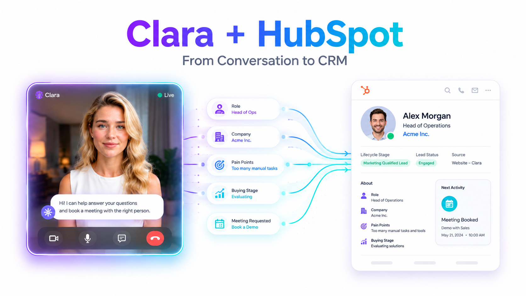 Clara AI SDR automatically syncing website conversations, qualification data, and booked meetings into HubSpot CRM.