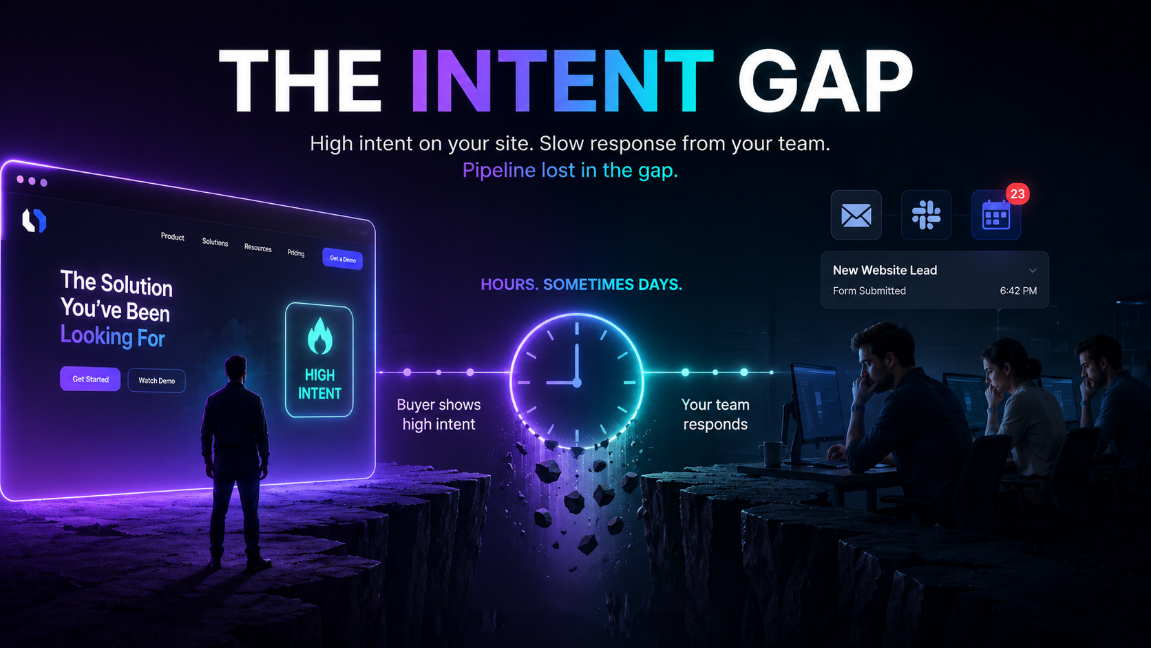 AI SDR bridging the Intent Gap between high-intent website visitors and delayed sales follow-up to prevent pipeline loss.